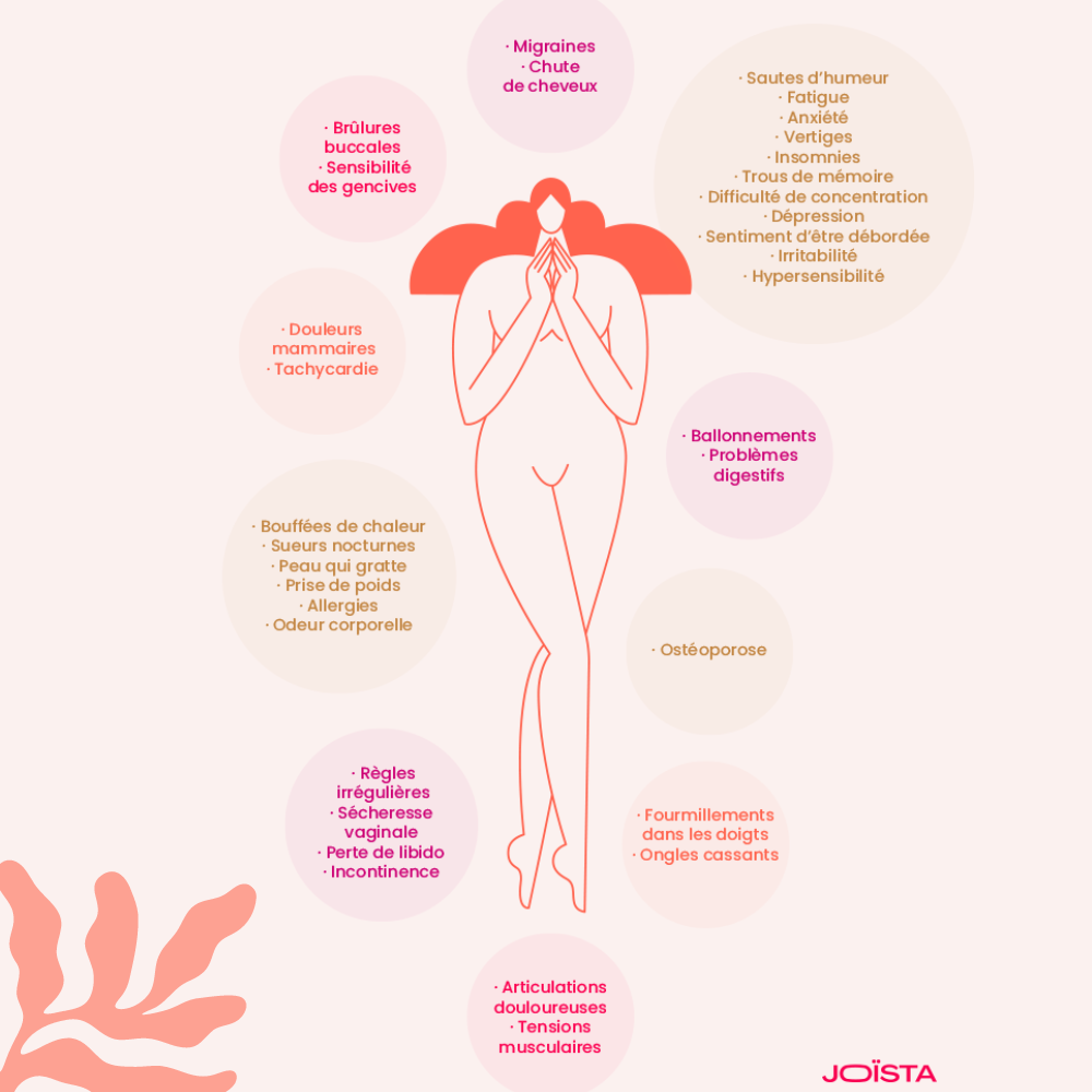 illustration des symptômes de la ménopause