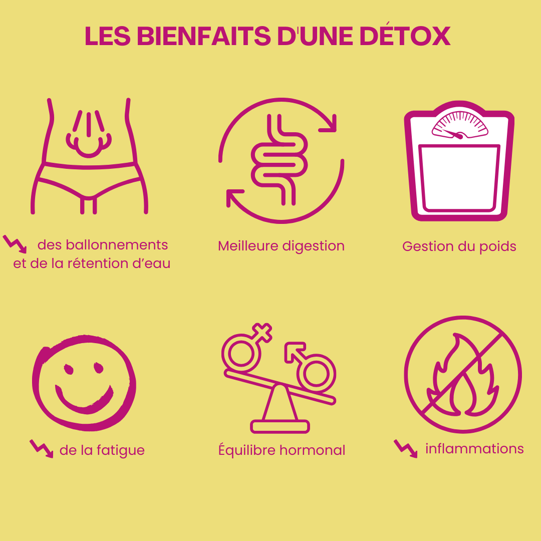 Illustration Les bienfaits d'une détox