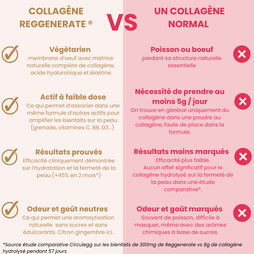 collagene_vegetarien.png