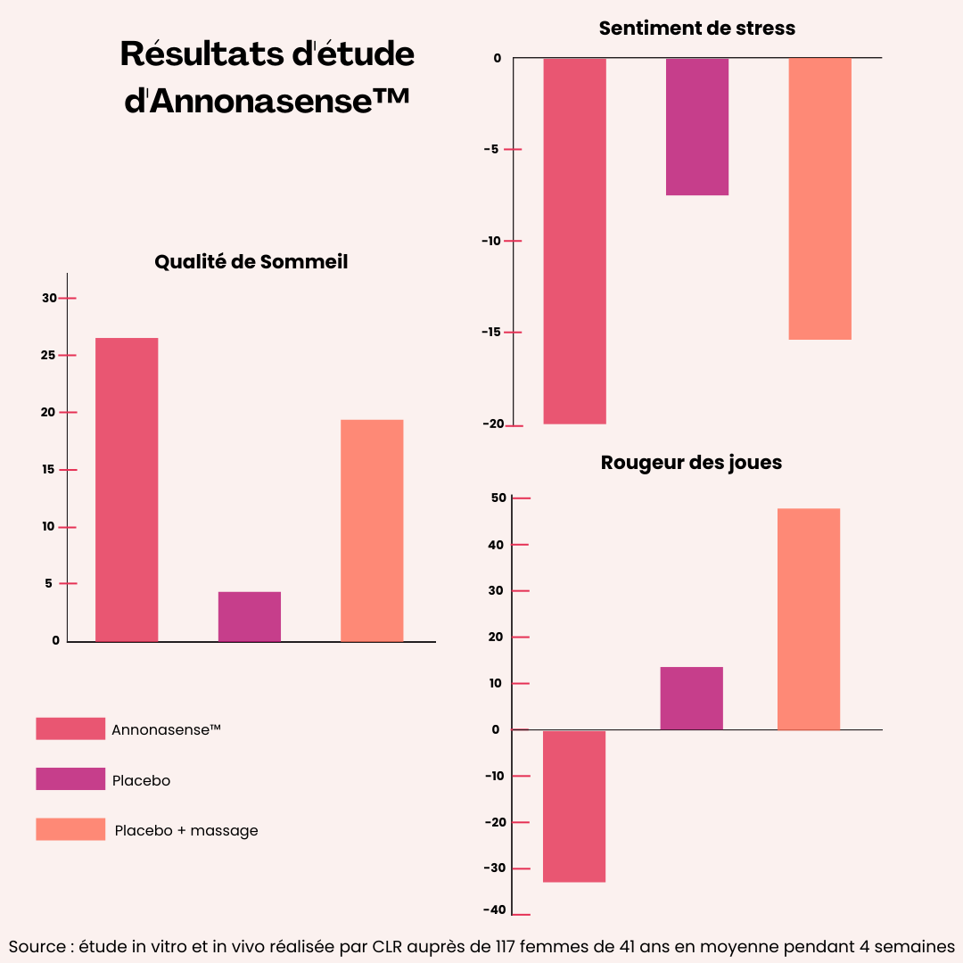 schema_etude_annonasense.png